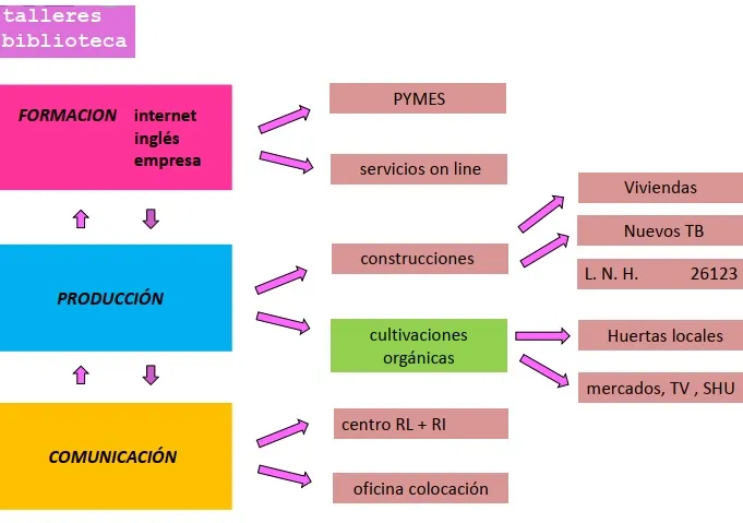 T.b. Actividades1